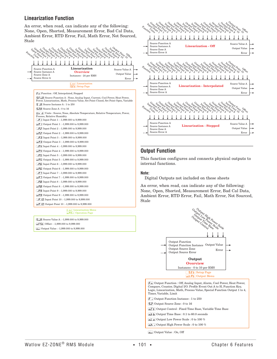 Linearization function, Output function, Watlow ez-zone | Rms module, Chapter 6 features, Output overview | Watlow EZ-ZONE RM-Scanner-Modul User Manual | Page 104 / 140