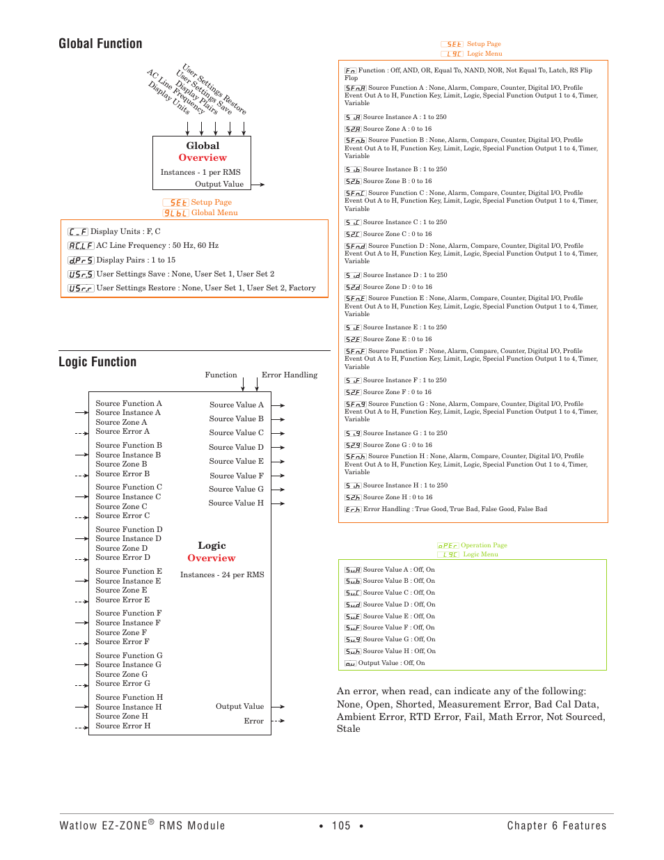 Global function, Logic function, Watlow ez-zone | Rms module, Chapter 6 features, Global overview | Watlow EZ-ZONE RM-Scanner-Modul User Manual | Page 108 / 140