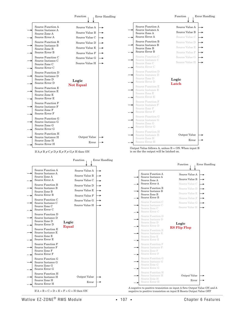 Watlow ez-zone, Rms module, Chapter 6 features | Watlow EZ-ZONE RM-Scanner-Modul User Manual | Page 110 / 140