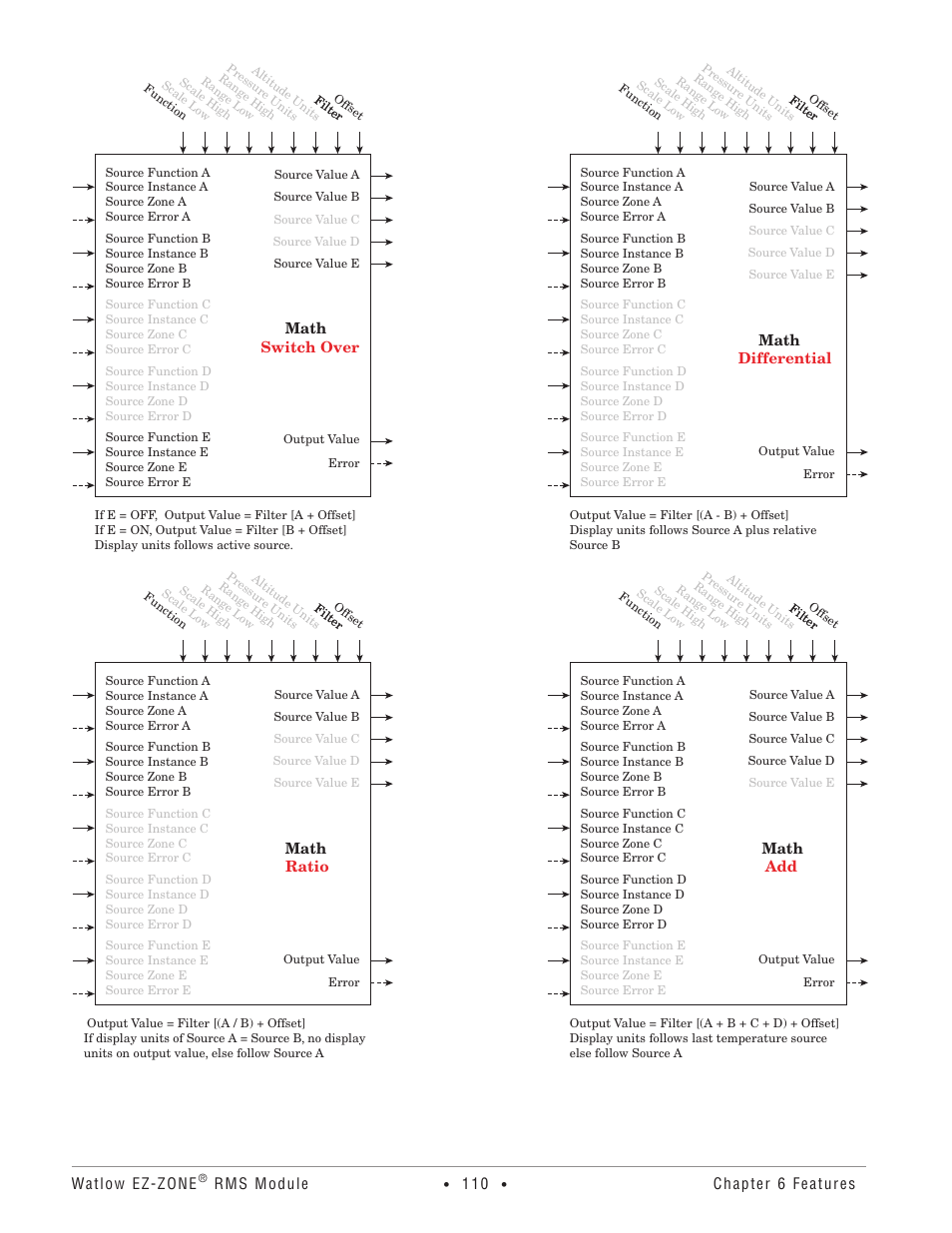Watlow EZ-ZONE RM-Scanner-Modul User Manual | Page 113 / 140