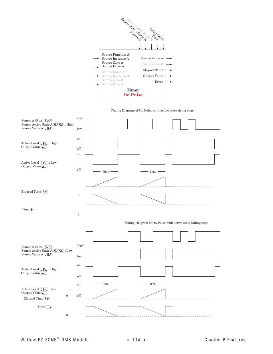 Watlow ez-zone, Rms module, Chapter 6 features | Watlow EZ-ZONE RM-Scanner-Modul User Manual | Page 117 / 140