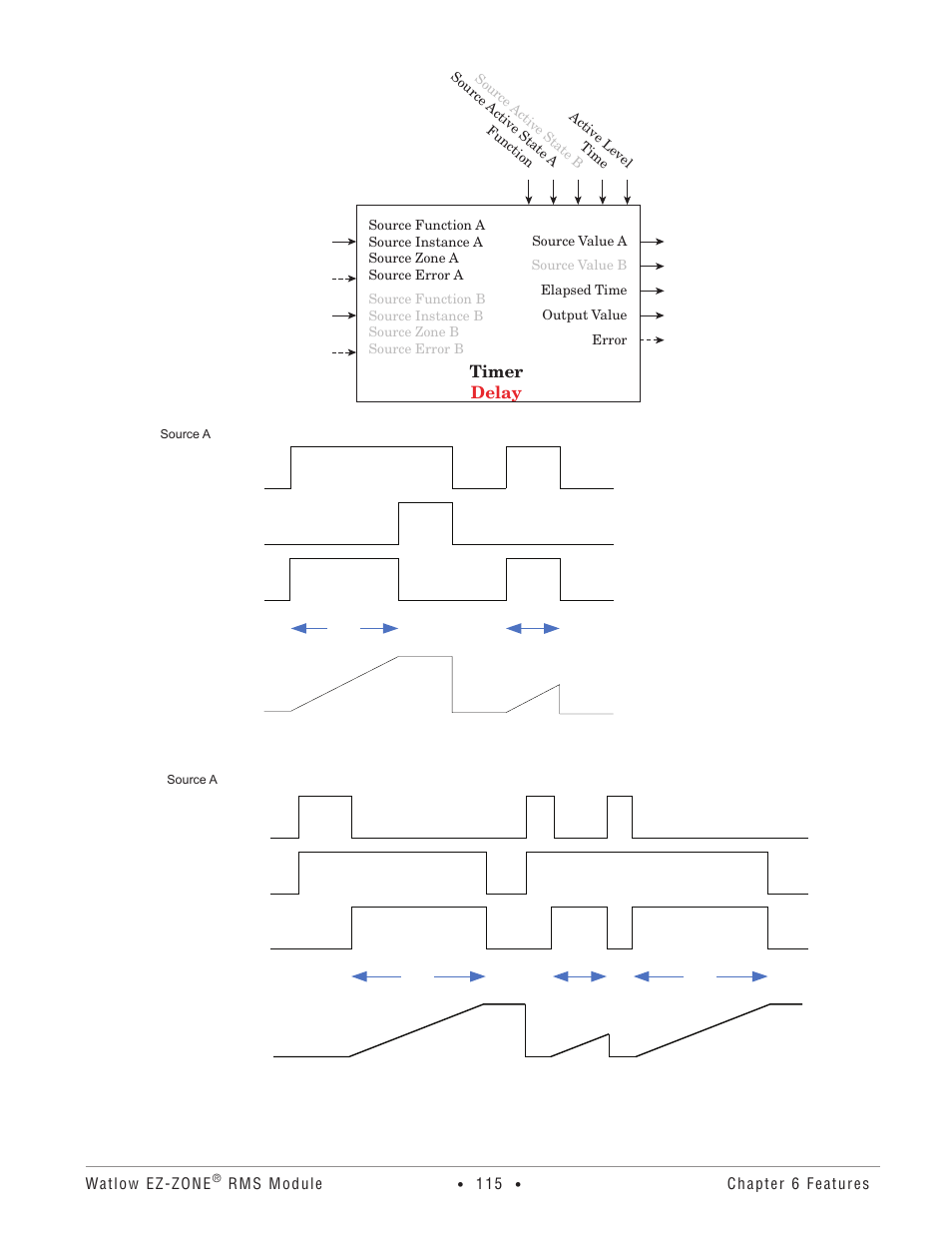 Timer delay | Watlow EZ-ZONE RM-Scanner-Modul User Manual | Page 118 / 140