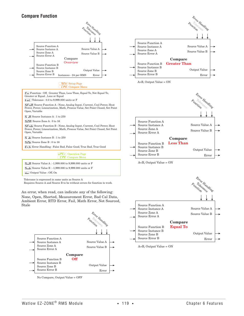 Compare function, Watlow ez-zone, Rms module | Chapter 6 features | Watlow EZ-ZONE RM-Scanner-Modul User Manual | Page 122 / 140