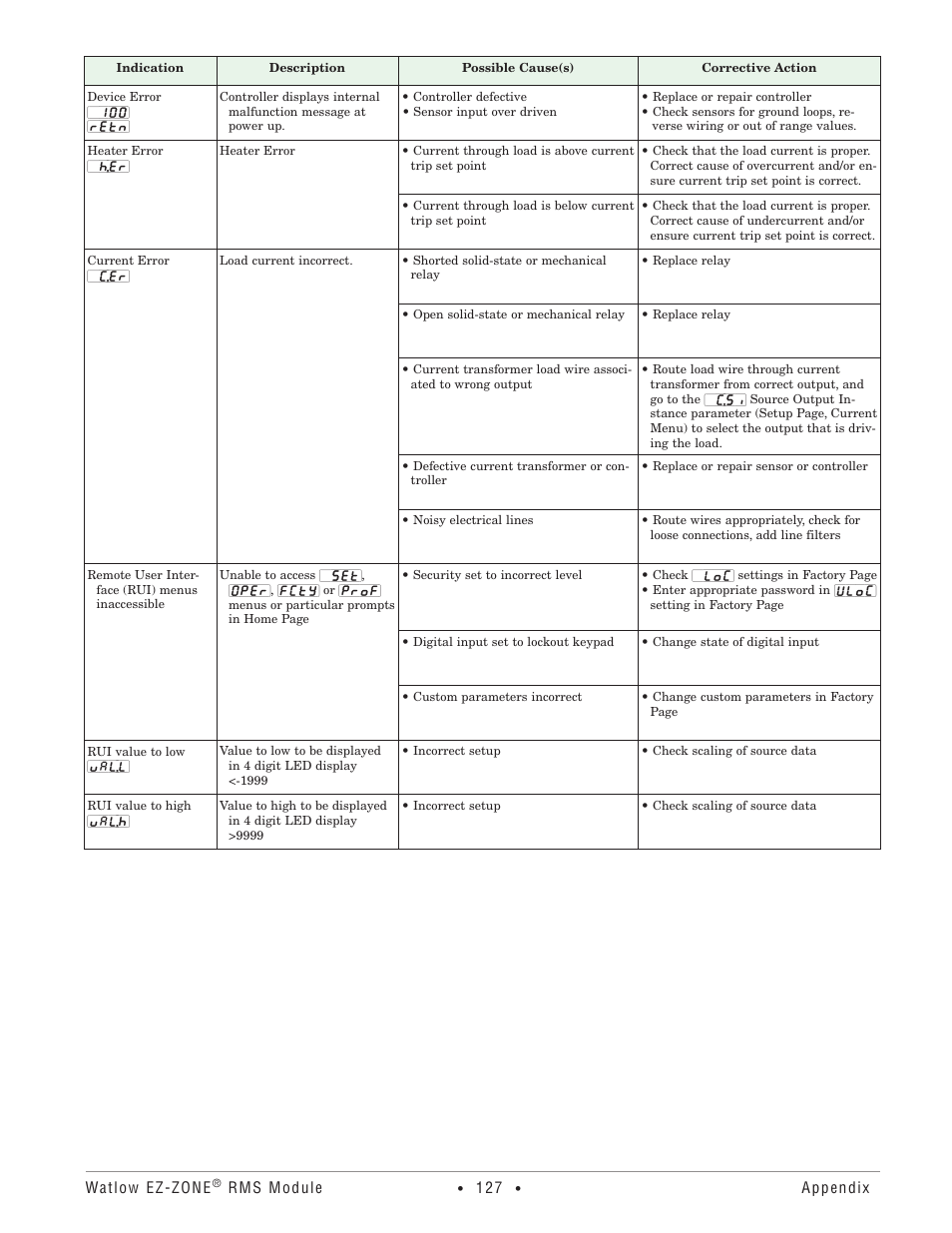 Watlow EZ-ZONE RM-Scanner-Modul User Manual | Page 130 / 140