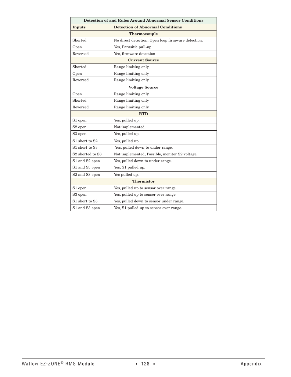 Watlow EZ-ZONE RM-Scanner-Modul User Manual | Page 131 / 140