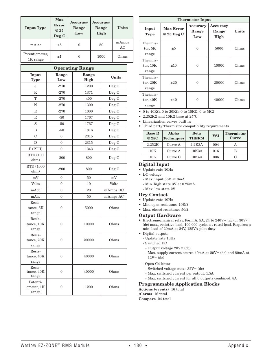 Watlow EZ-ZONE RM-Scanner-Modul User Manual | Page 133 / 140
