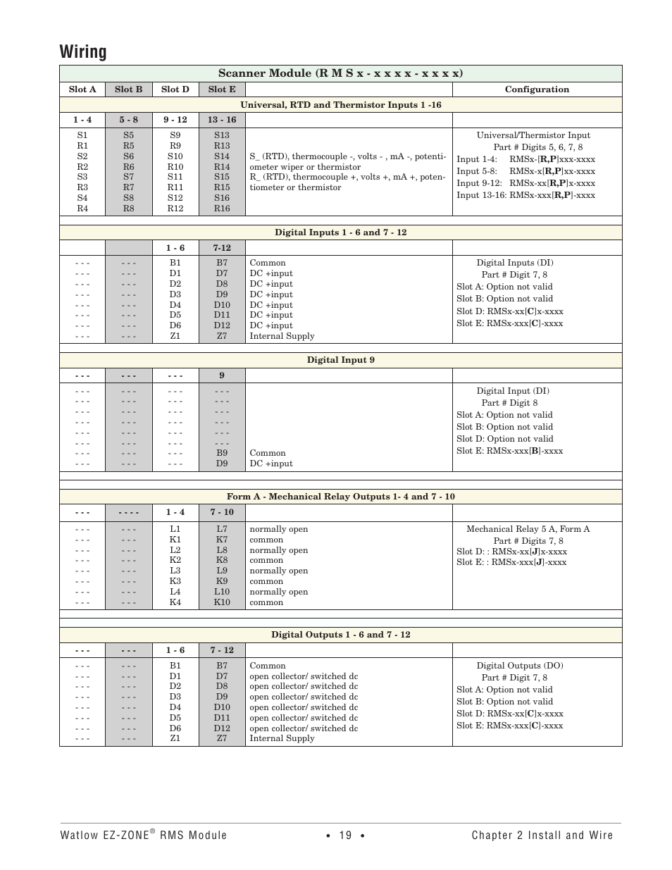 Wiring, Wire, And connect the power source to the control | Watlow EZ-ZONE RM-Scanner-Modul User Manual | Page 22 / 140