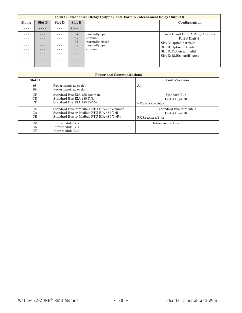 Watlow EZ-ZONE RM-Scanner-Modul User Manual | Page 23 / 140