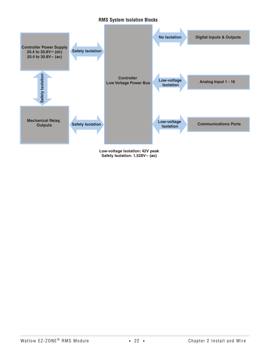 Rms system isolation blocks | Watlow EZ-ZONE RM-Scanner-Modul User Manual | Page 25 / 140