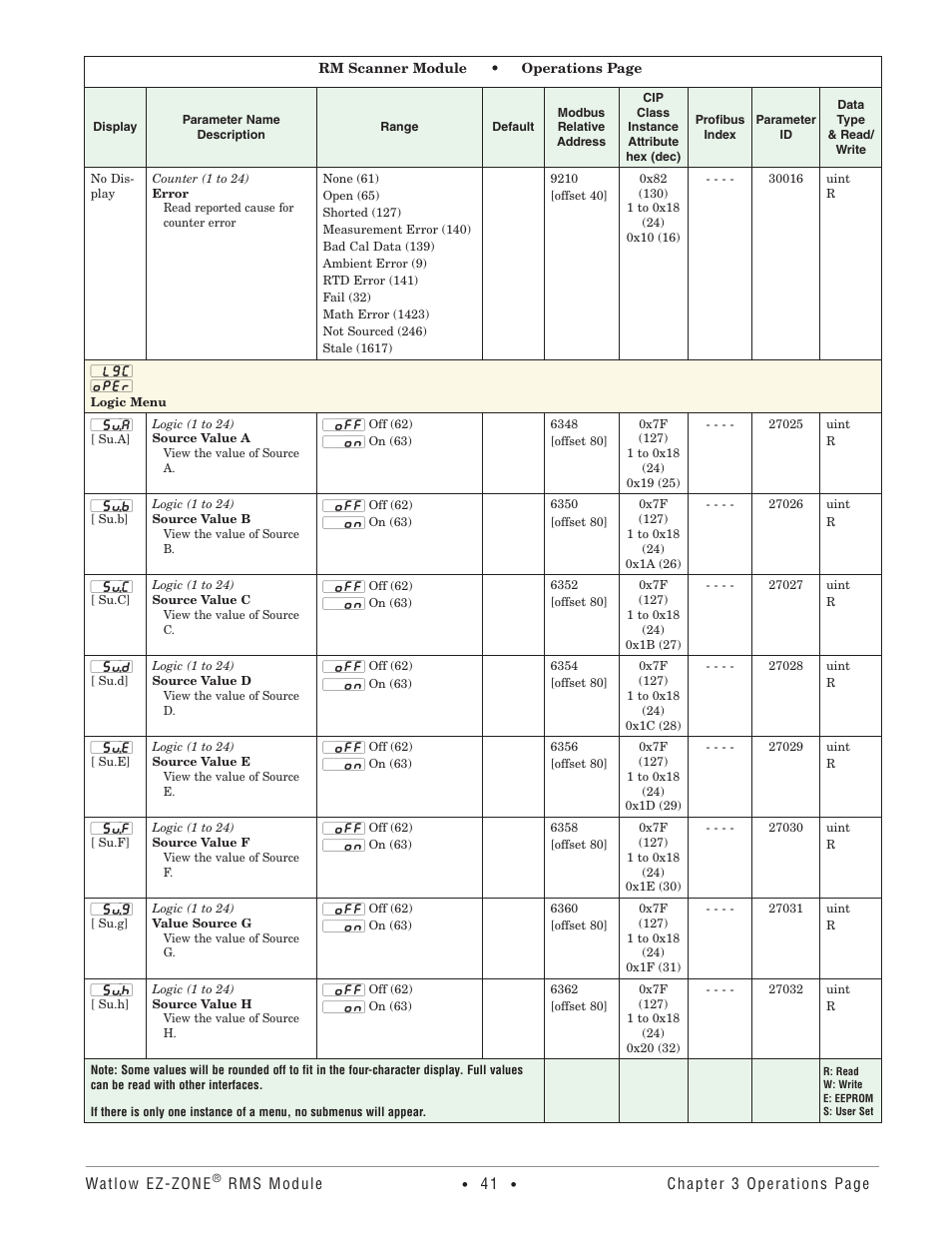 Logic menu | Watlow EZ-ZONE RM-Scanner-Modul User Manual | Page 44 / 140