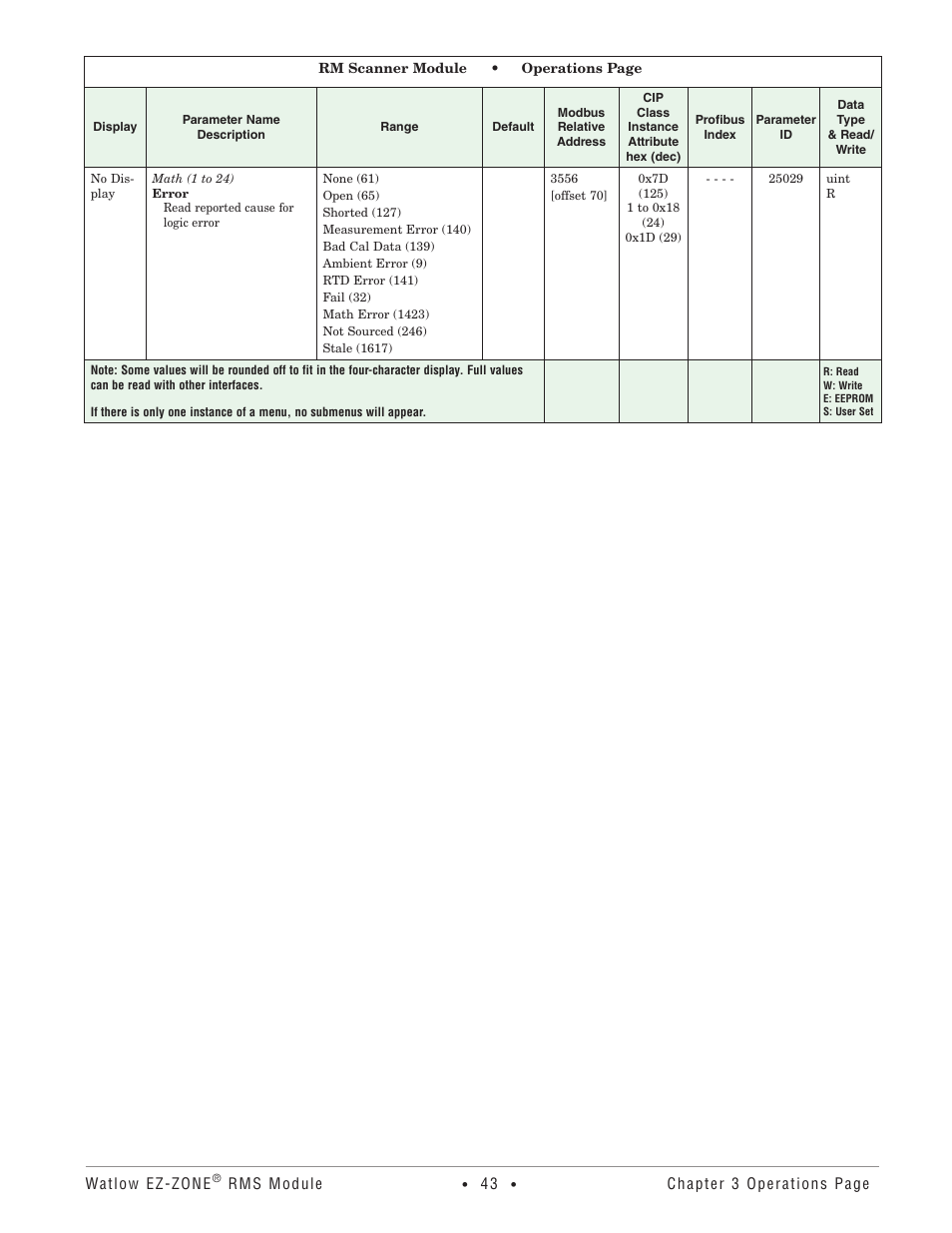 Watlow EZ-ZONE RM-Scanner-Modul User Manual | Page 46 / 140