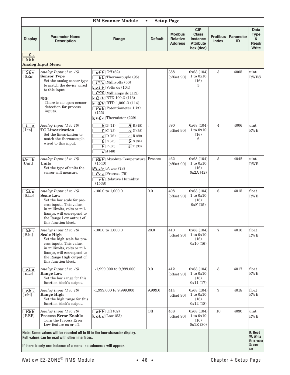 Analog input menu | Watlow EZ-ZONE RM-Scanner-Modul User Manual | Page 49 / 140