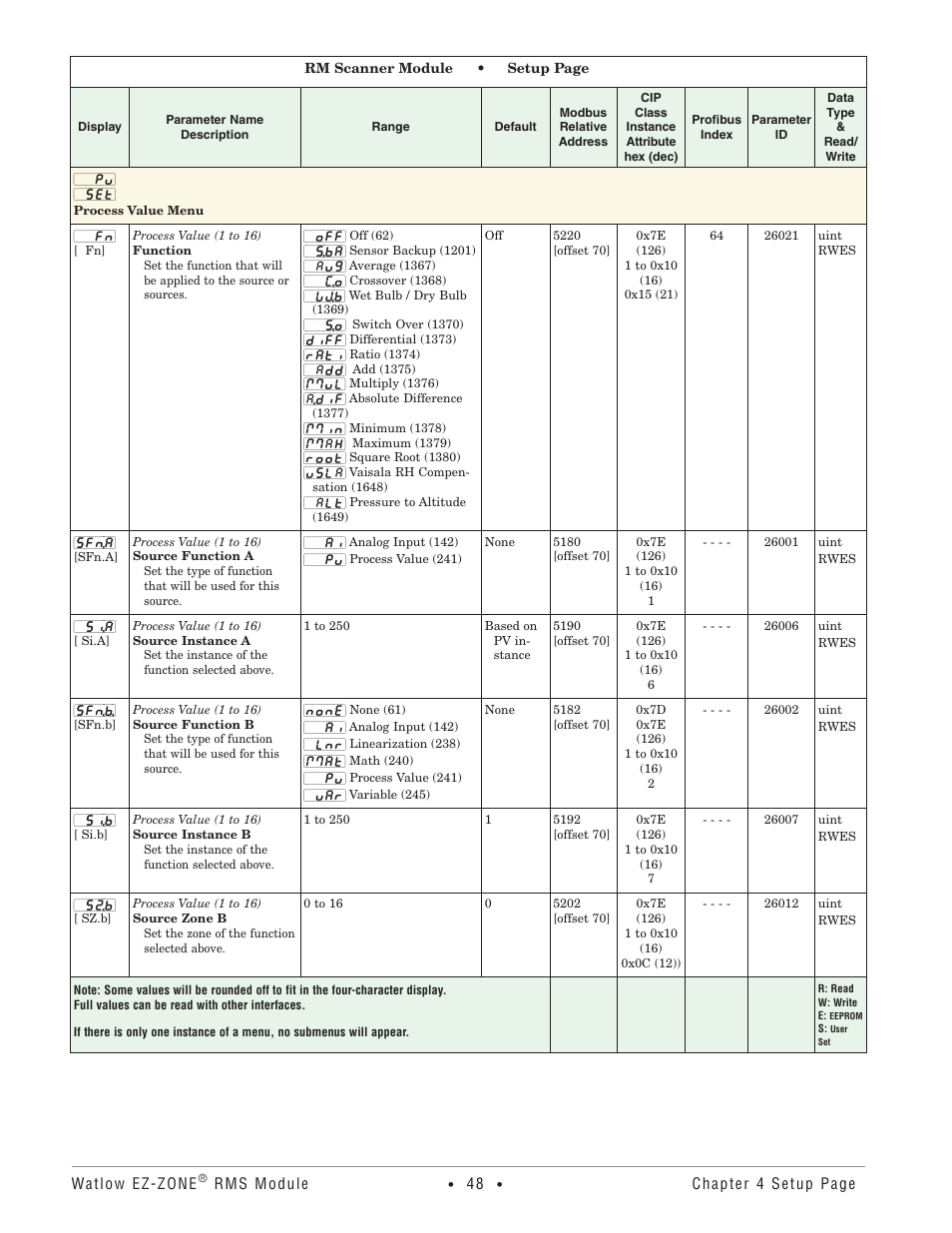 Process value menu | Watlow EZ-ZONE RM-Scanner-Modul User Manual | Page 51 / 140