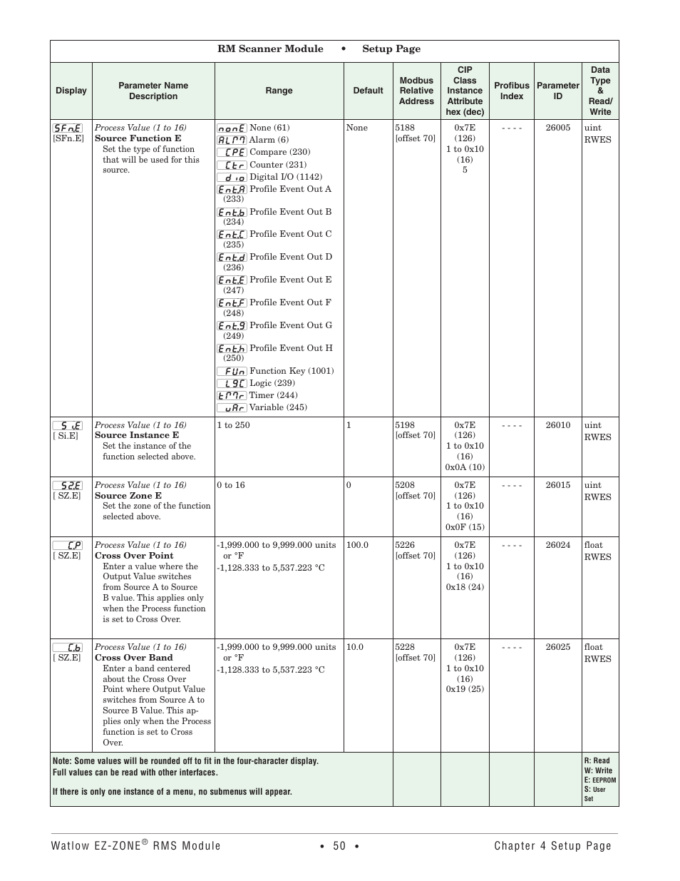 Watlow EZ-ZONE RM-Scanner-Modul User Manual | Page 53 / 140