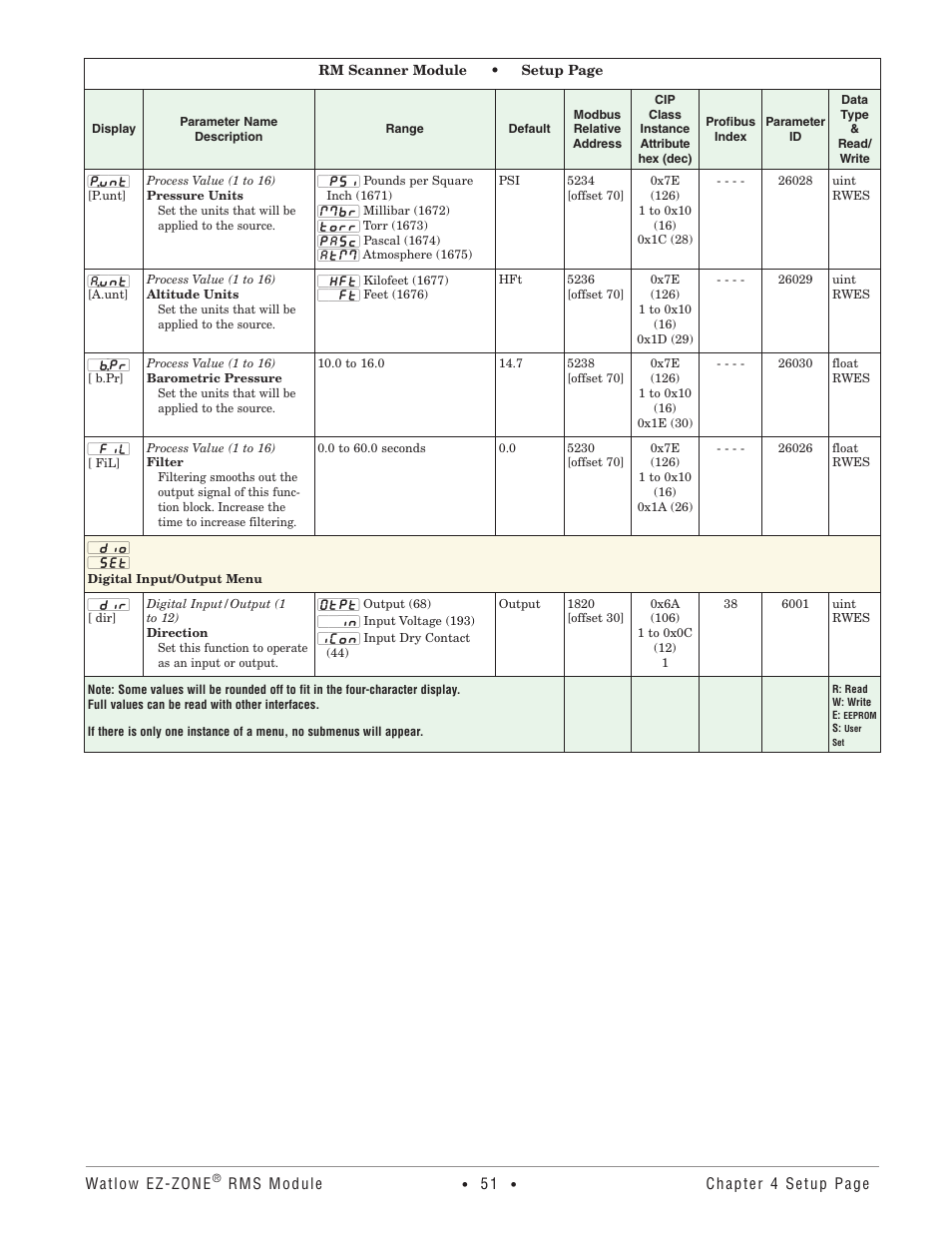 Digital input/output menu | Watlow EZ-ZONE RM-Scanner-Modul User Manual | Page 54 / 140