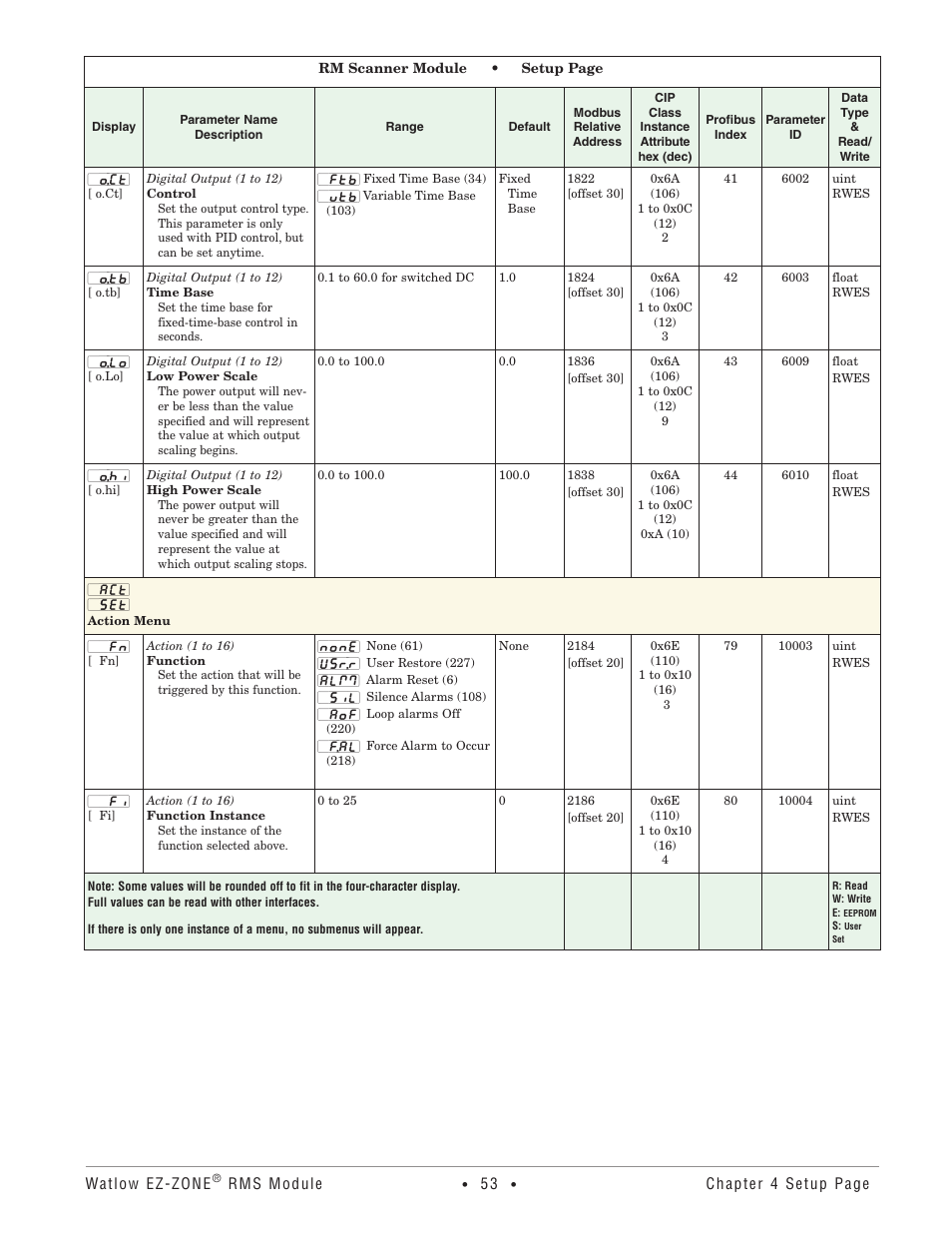 Action menu | Watlow EZ-ZONE RM-Scanner-Modul User Manual | Page 56 / 140