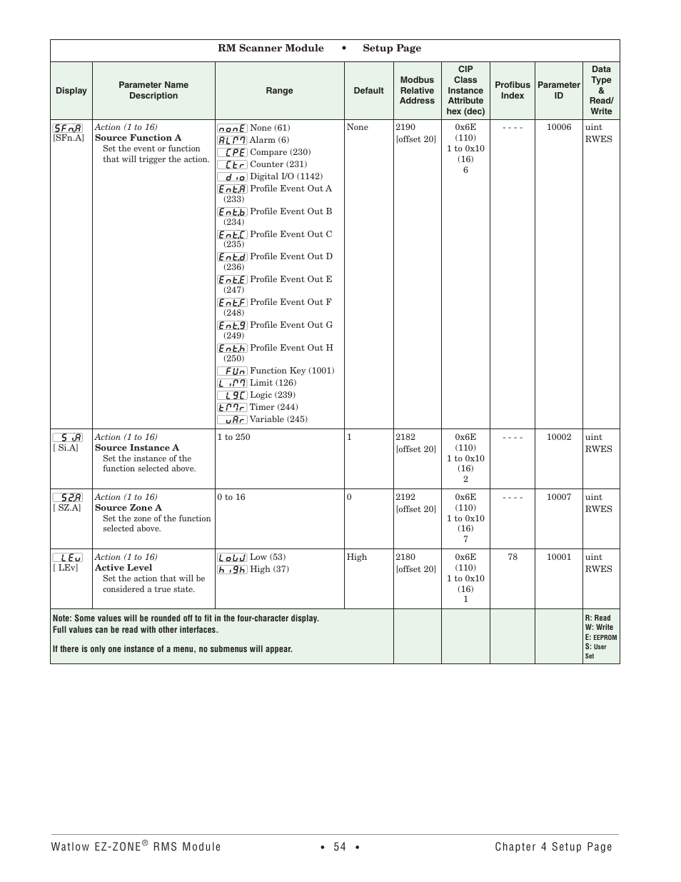 Watlow EZ-ZONE RM-Scanner-Modul User Manual | Page 57 / 140