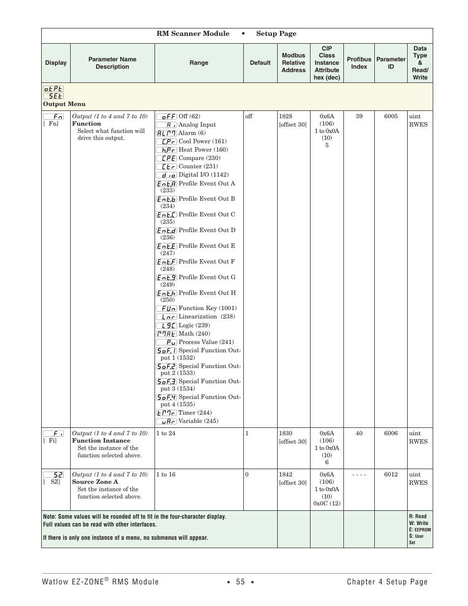 Output menu | Watlow EZ-ZONE RM-Scanner-Modul User Manual | Page 58 / 140