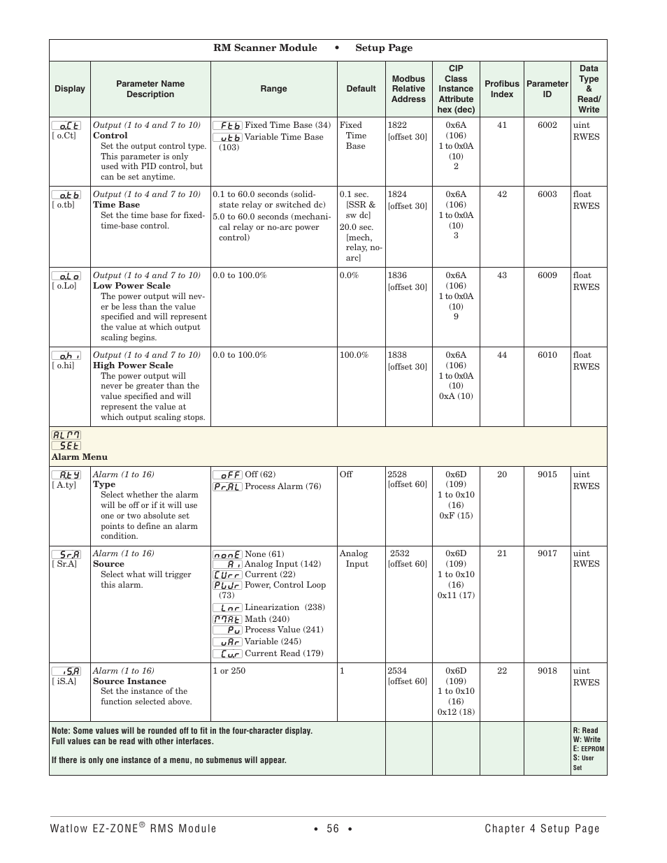 Alarm menu | Watlow EZ-ZONE RM-Scanner-Modul User Manual | Page 59 / 140