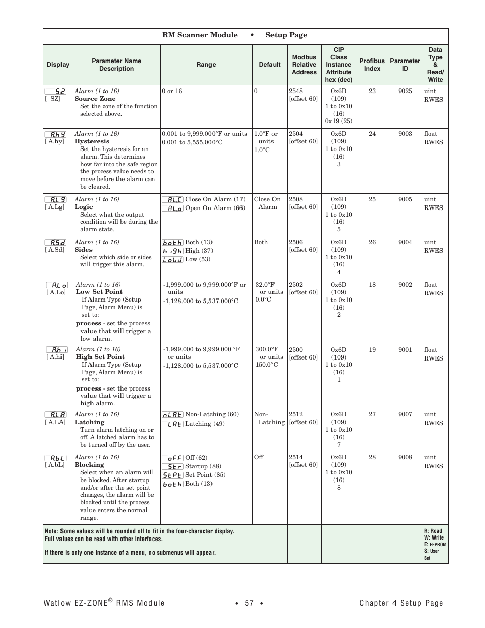 Watlow EZ-ZONE RM-Scanner-Modul User Manual | Page 60 / 140