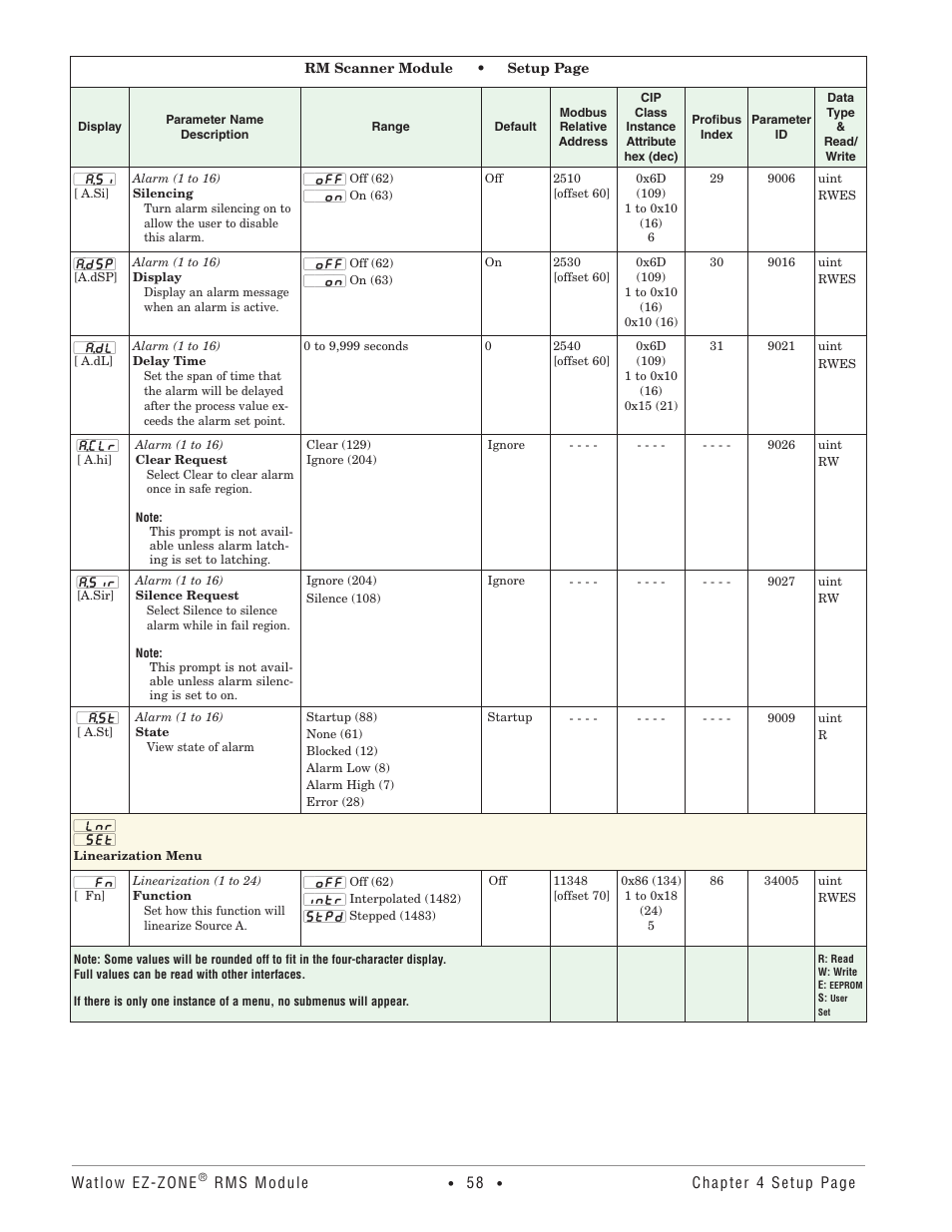 Linearization menu | Watlow EZ-ZONE RM-Scanner-Modul User Manual | Page 61 / 140