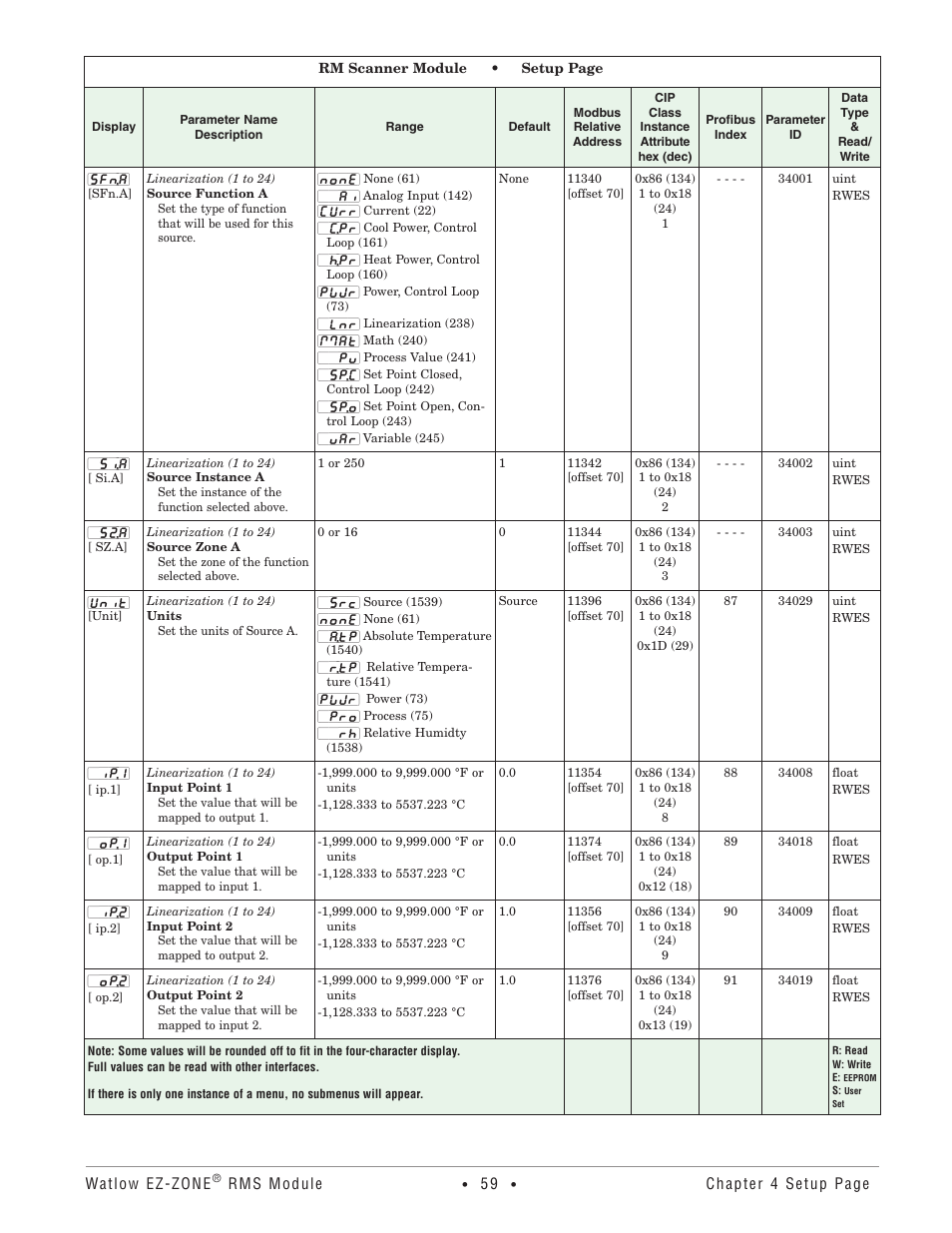 Watlow EZ-ZONE RM-Scanner-Modul User Manual | Page 62 / 140
