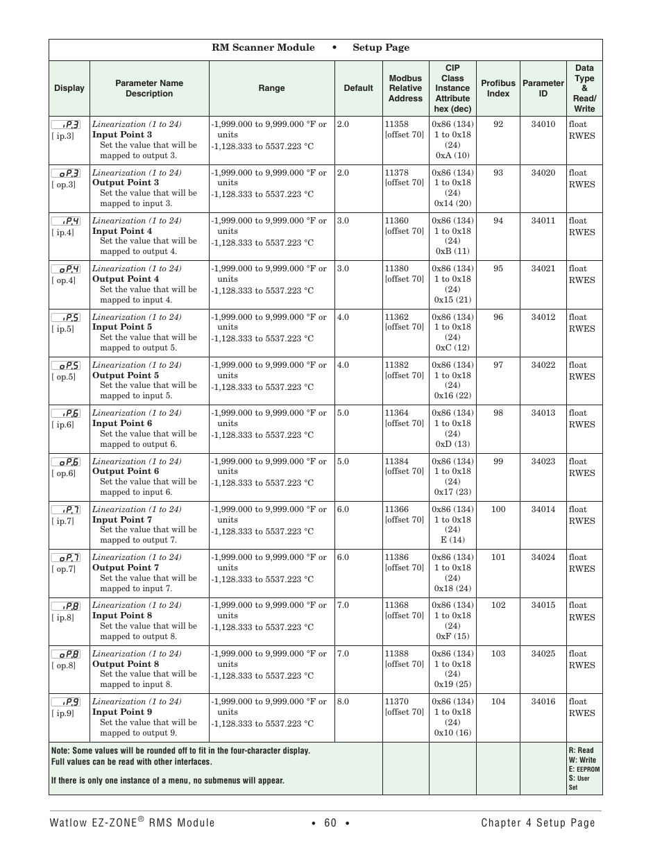 Watlow EZ-ZONE RM-Scanner-Modul User Manual | Page 63 / 140