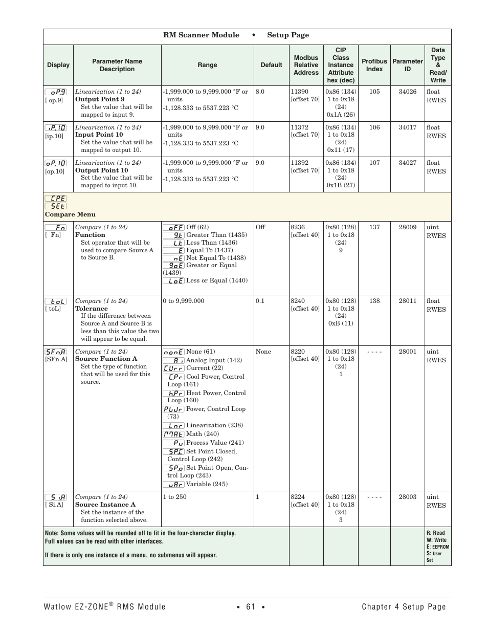 Compare menu | Watlow EZ-ZONE RM-Scanner-Modul User Manual | Page 64 / 140