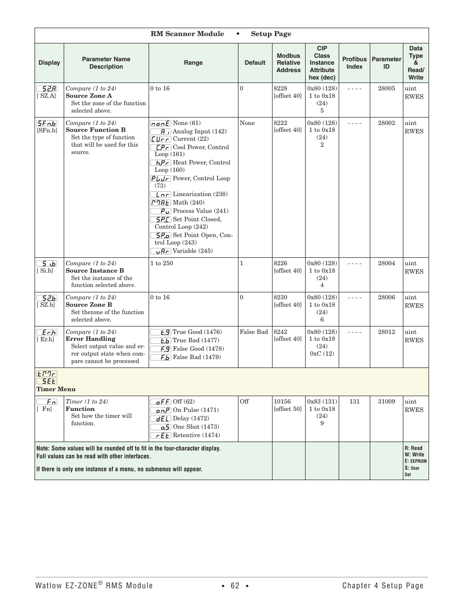 Timer menu | Watlow EZ-ZONE RM-Scanner-Modul User Manual | Page 65 / 140