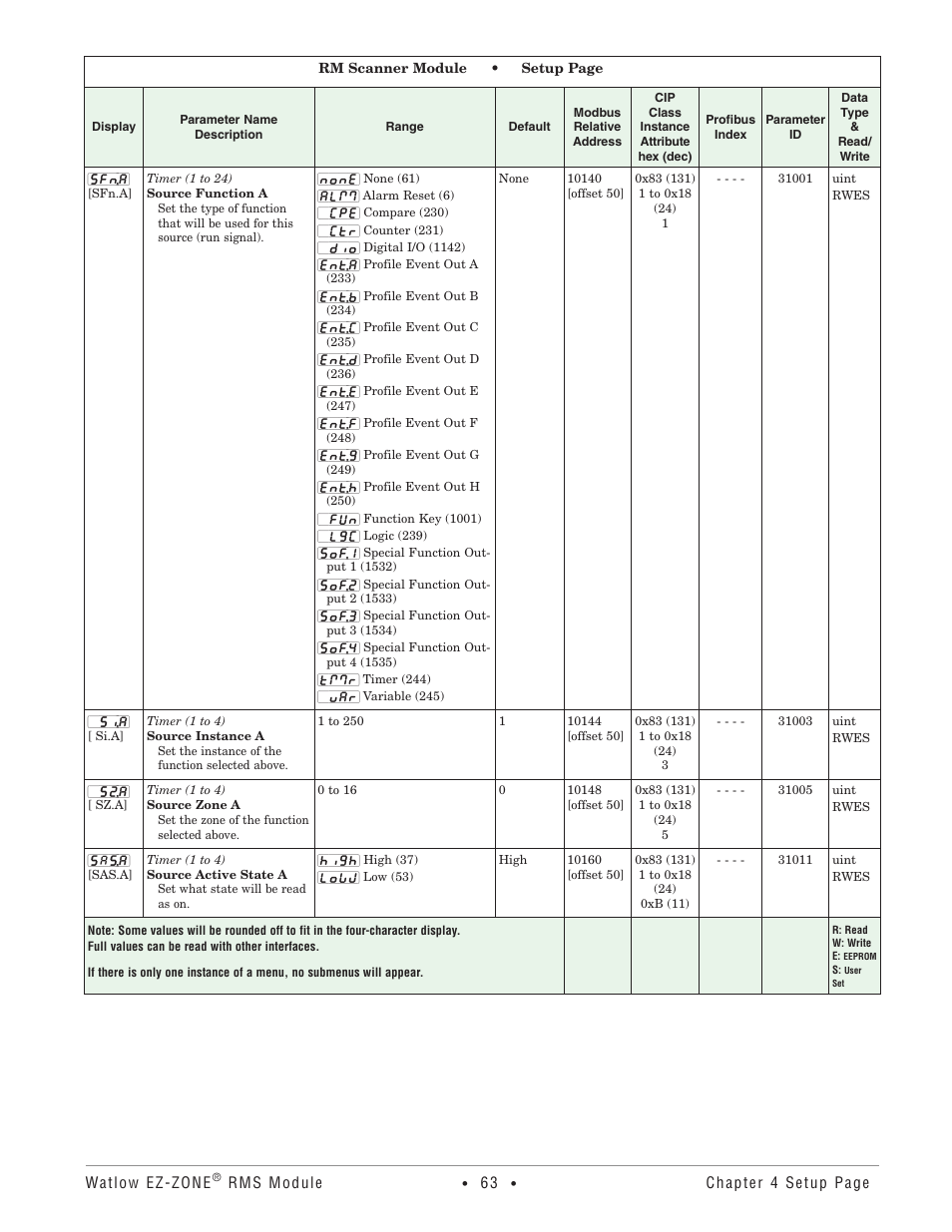 Watlow EZ-ZONE RM-Scanner-Modul User Manual | Page 66 / 140