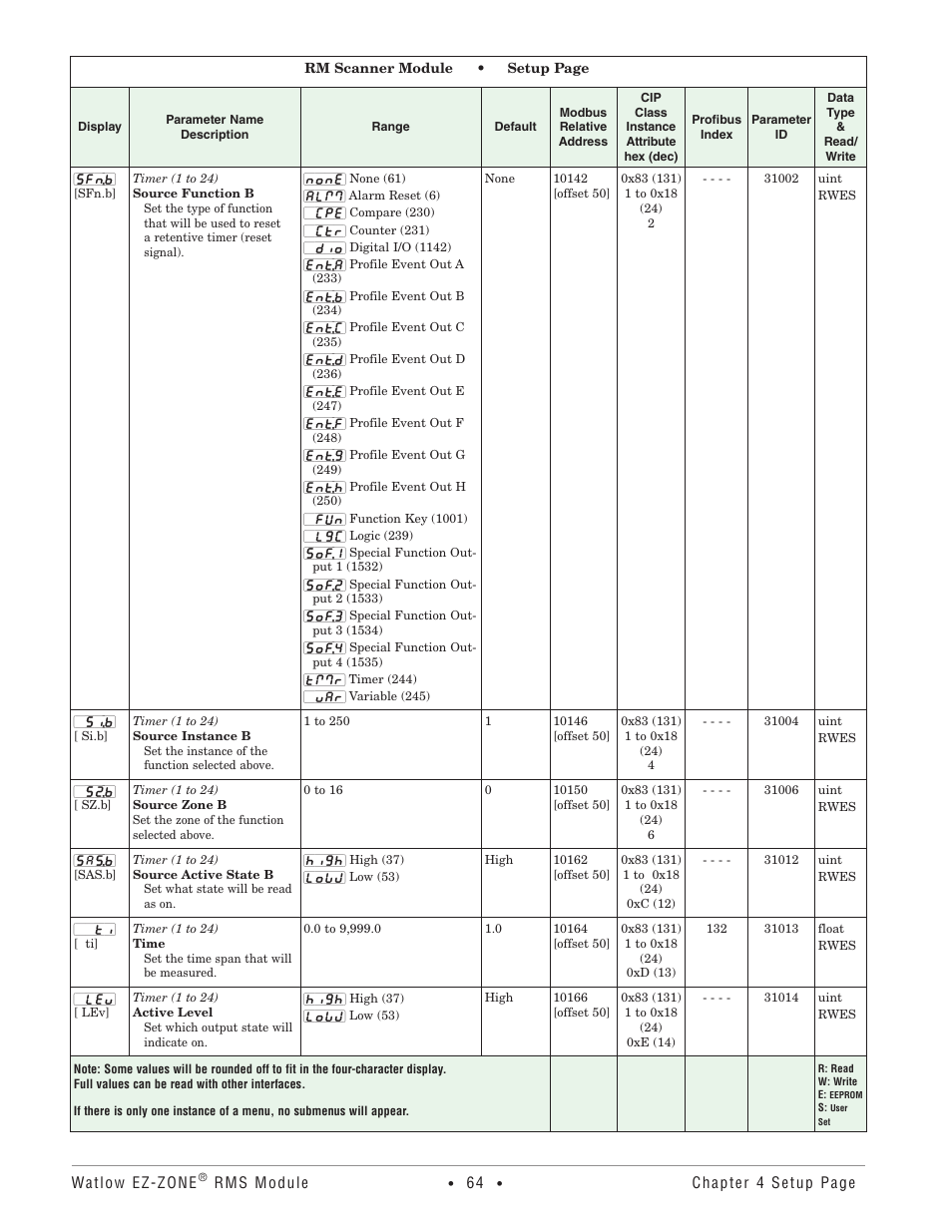 Watlow EZ-ZONE RM-Scanner-Modul User Manual | Page 67 / 140