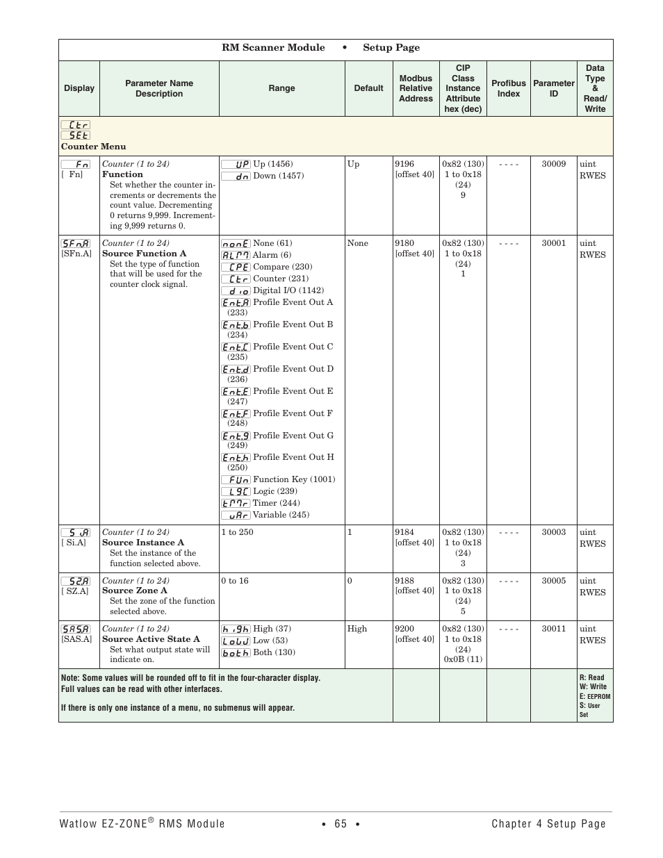 Counter menu | Watlow EZ-ZONE RM-Scanner-Modul User Manual | Page 68 / 140