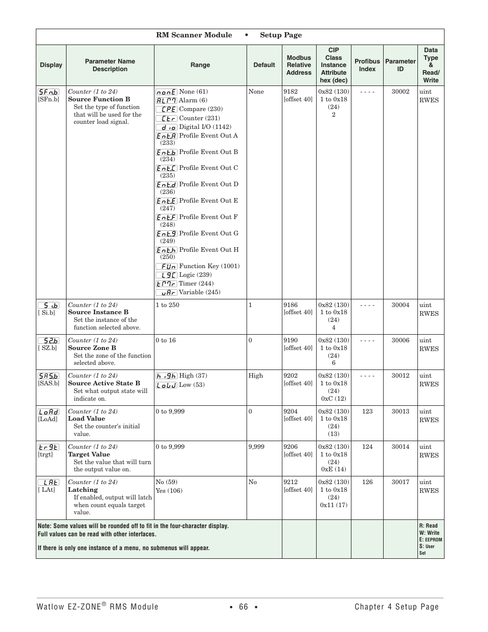 Watlow EZ-ZONE RM-Scanner-Modul User Manual | Page 69 / 140
