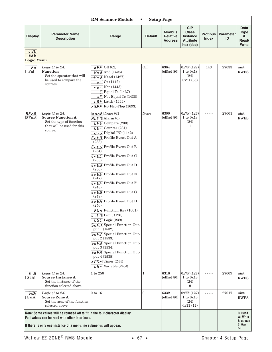 Logic menu | Watlow EZ-ZONE RM-Scanner-Modul User Manual | Page 70 / 140