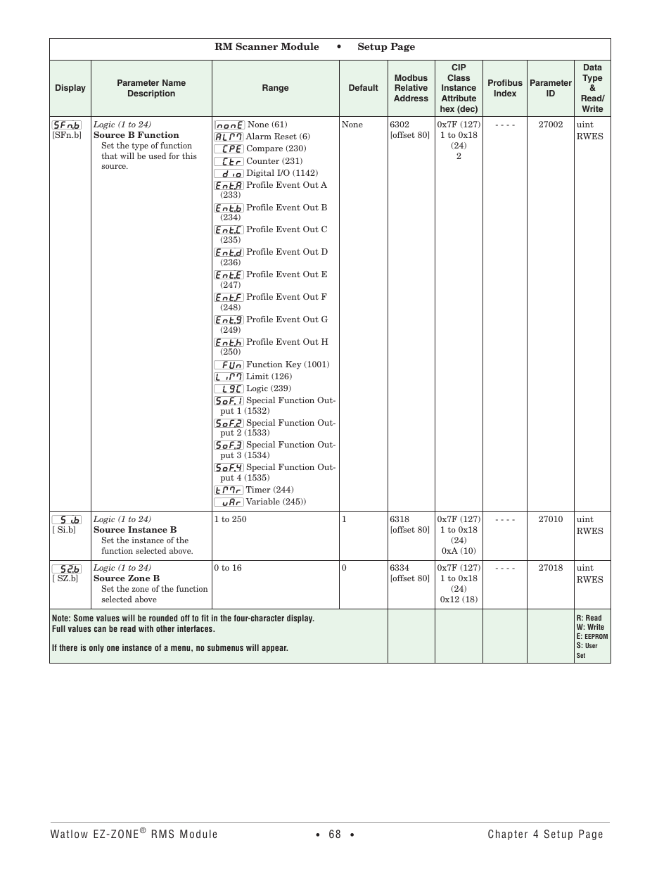 Watlow EZ-ZONE RM-Scanner-Modul User Manual | Page 71 / 140
