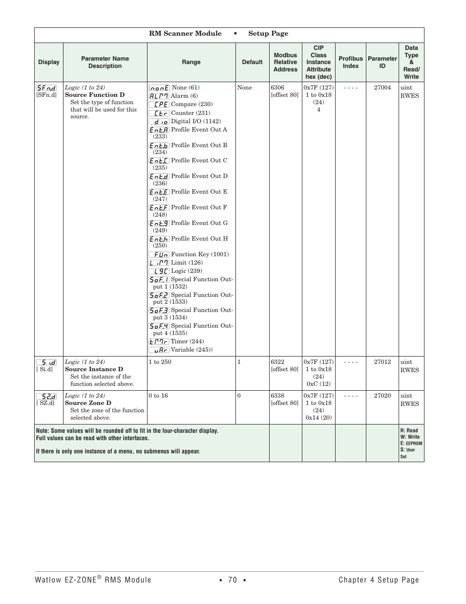 Watlow EZ-ZONE RM-Scanner-Modul User Manual | Page 73 / 140