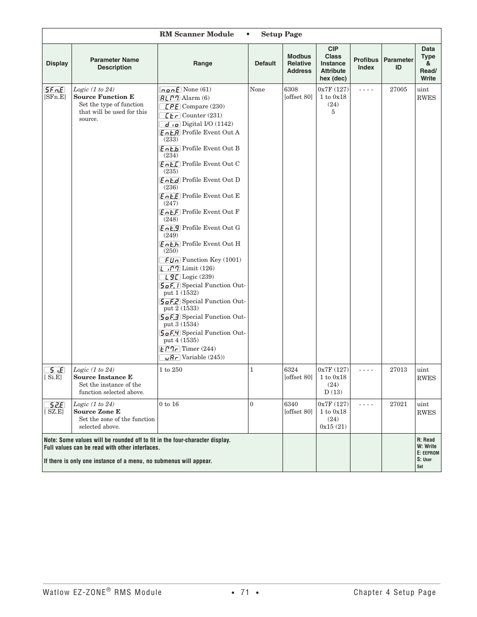 Watlow EZ-ZONE RM-Scanner-Modul User Manual | Page 74 / 140