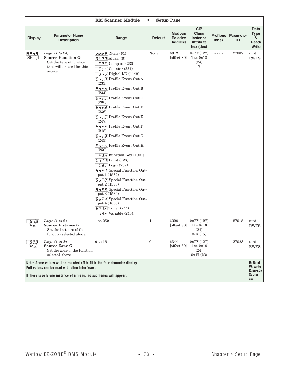 Watlow EZ-ZONE RM-Scanner-Modul User Manual | Page 76 / 140