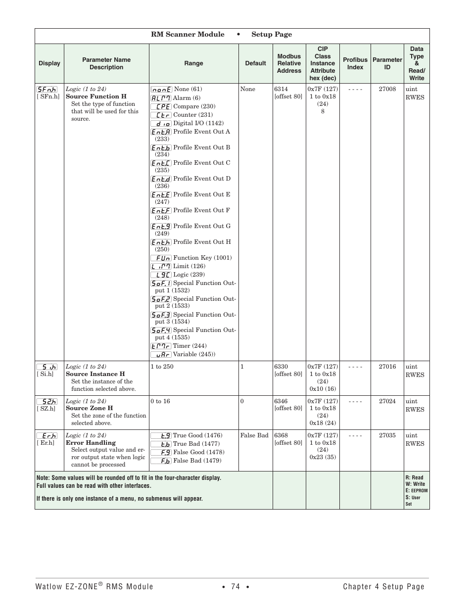 Watlow EZ-ZONE RM-Scanner-Modul User Manual | Page 77 / 140