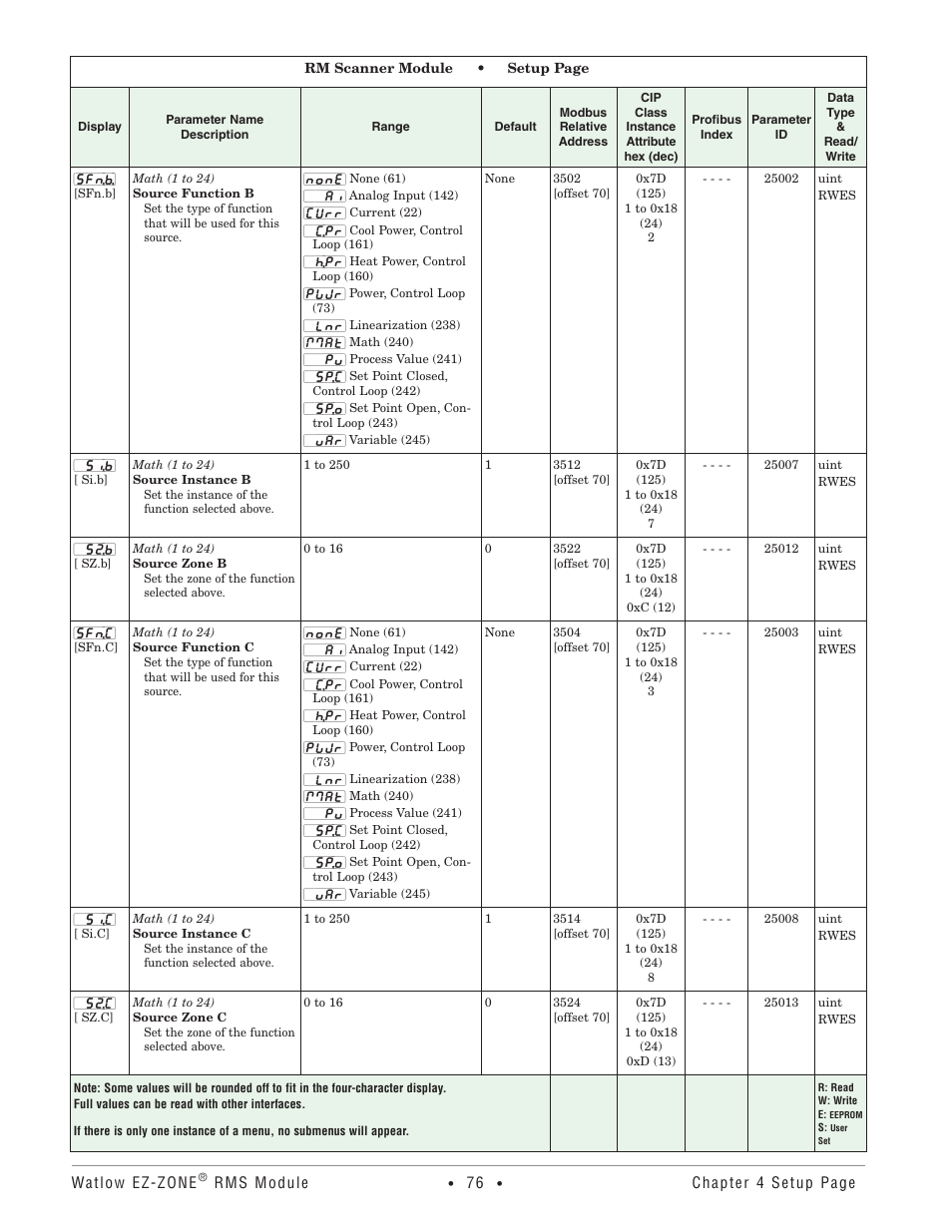 Watlow EZ-ZONE RM-Scanner-Modul User Manual | Page 79 / 140