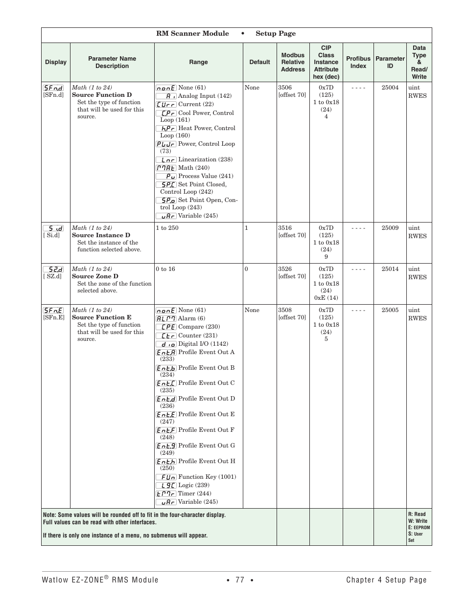 Watlow EZ-ZONE RM-Scanner-Modul User Manual | Page 80 / 140