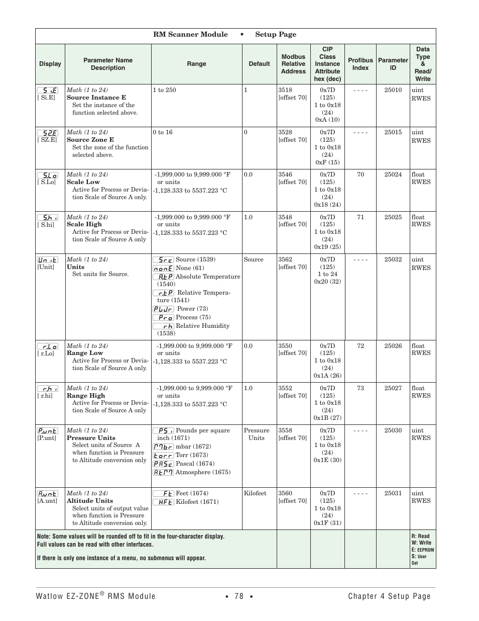 Watlow EZ-ZONE RM-Scanner-Modul User Manual | Page 81 / 140