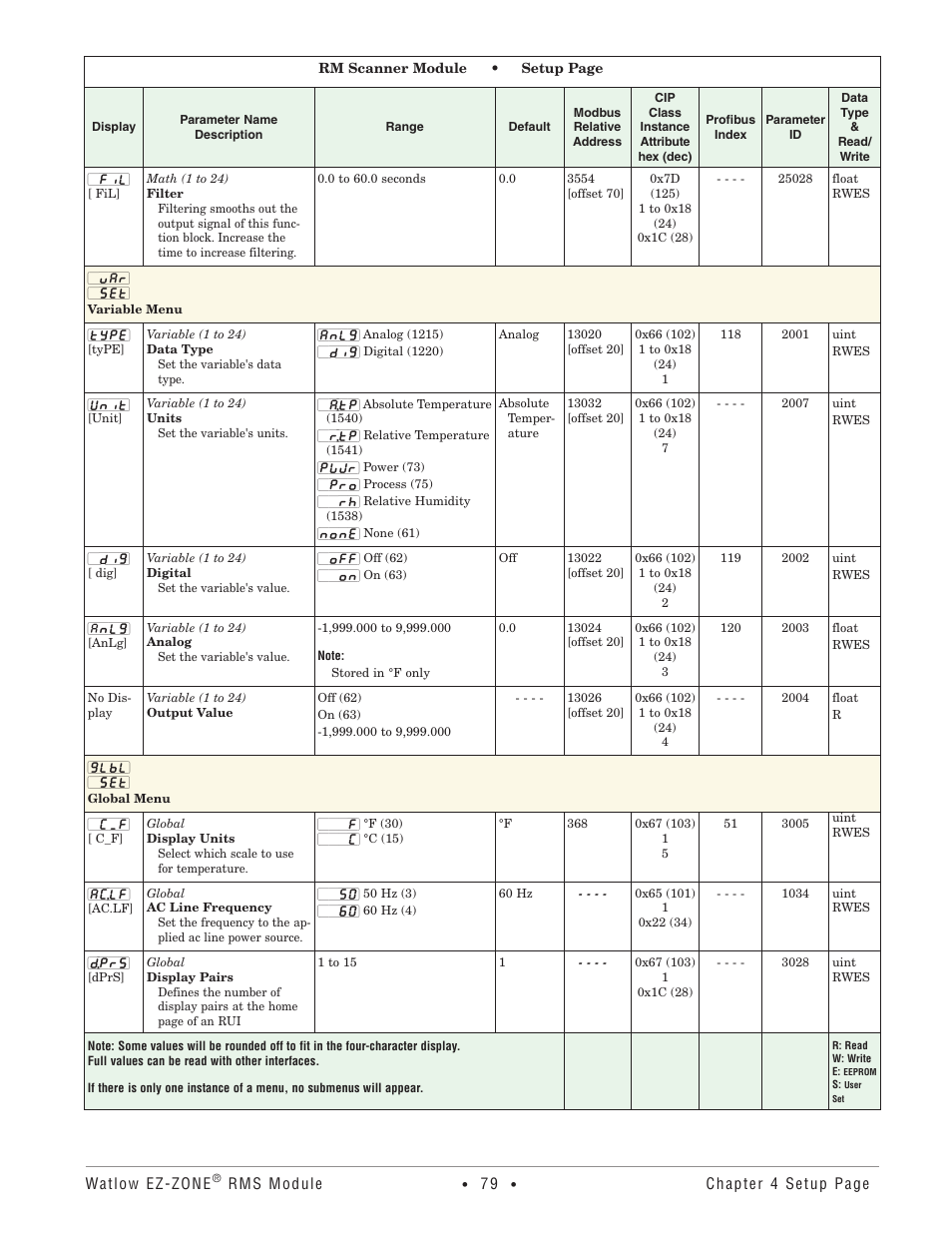 Variable menu, Global menu, Variable menu global menu | Watlow EZ-ZONE RM-Scanner-Modul User Manual | Page 82 / 140