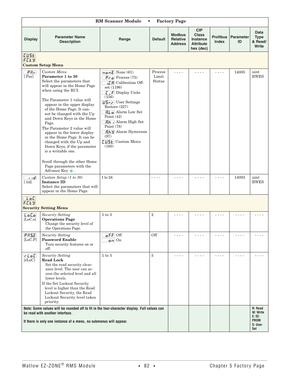 Custom setup menu, Security setting menu, Custom setup menu security setting menu | Watlow EZ-ZONE RM-Scanner-Modul User Manual | Page 85 / 140