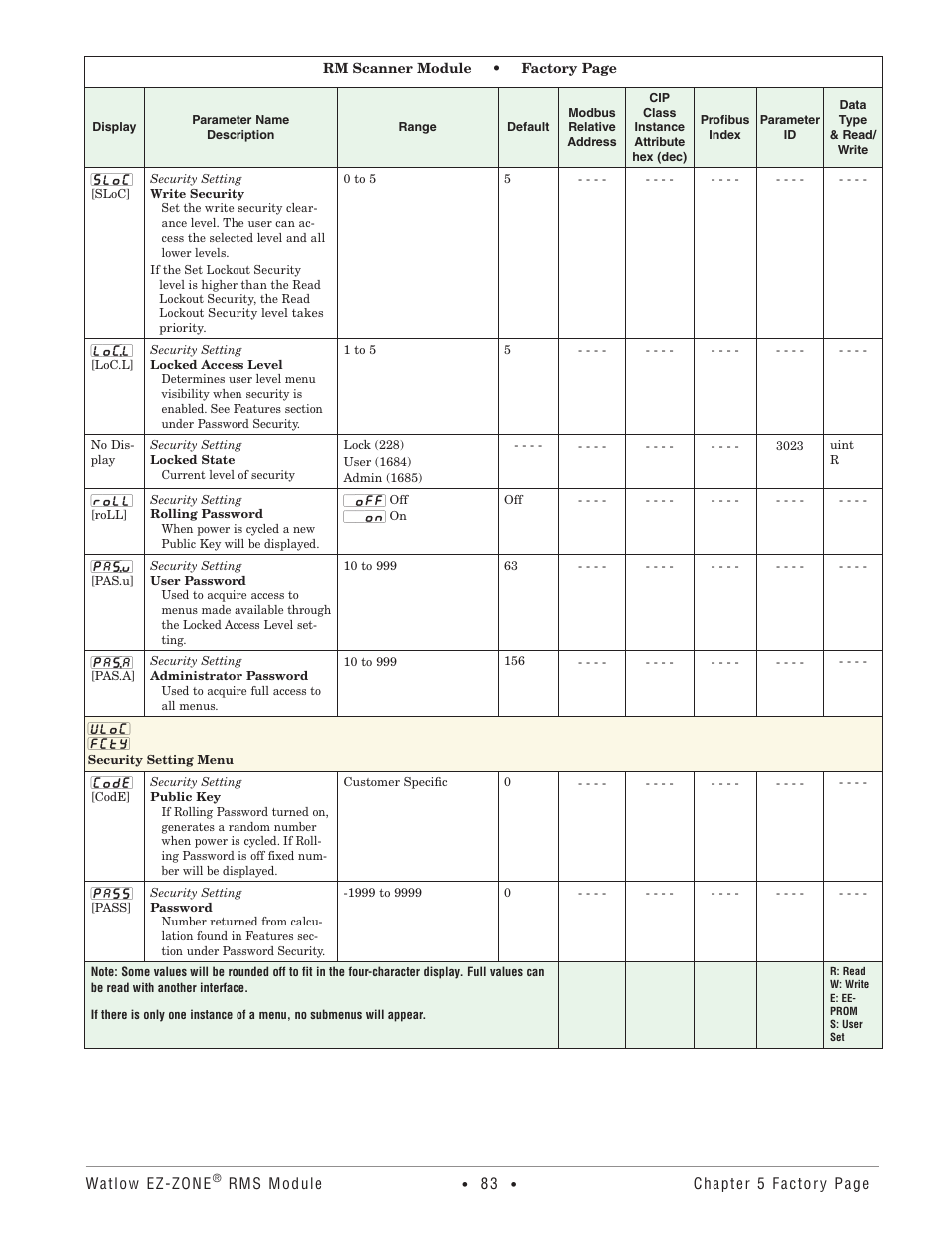 Security setting menu | Watlow EZ-ZONE RM-Scanner-Modul User Manual | Page 86 / 140
