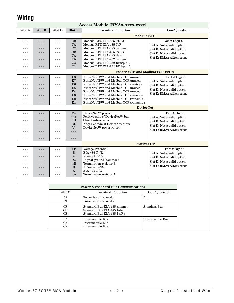 Wiring | Watlow EZ-ZONE RMA Modul User Manual | Page 15 / 79