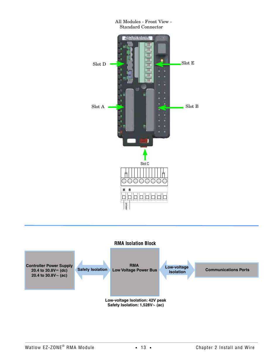 Rma isolation block | Watlow EZ-ZONE RMA Modul User Manual | Page 16 / 79