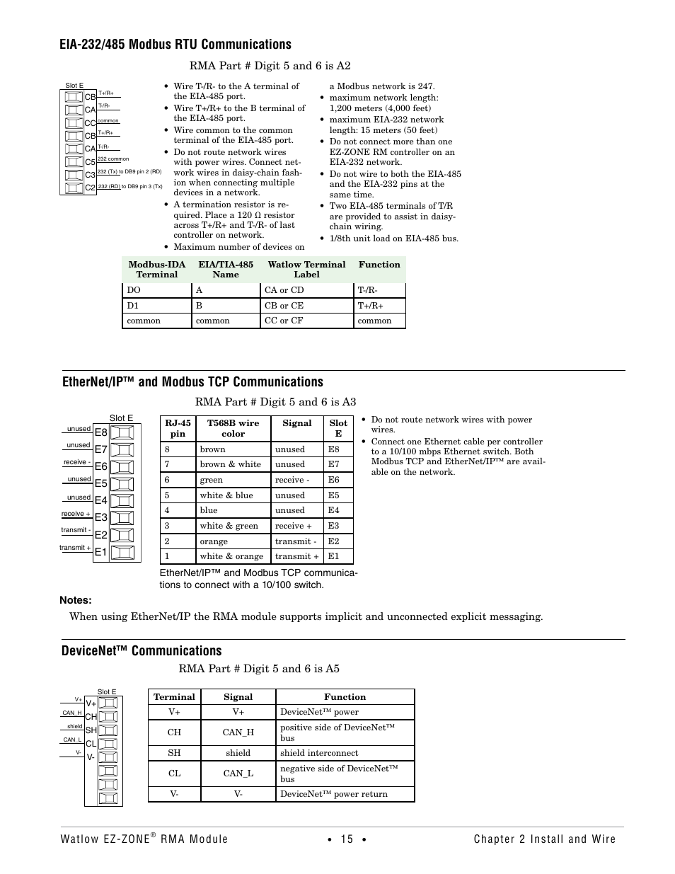 Devicenet™ communications, Ethernet/ip™ and modbus tcp communications | Watlow EZ-ZONE RMA Modul User Manual | Page 18 / 79
