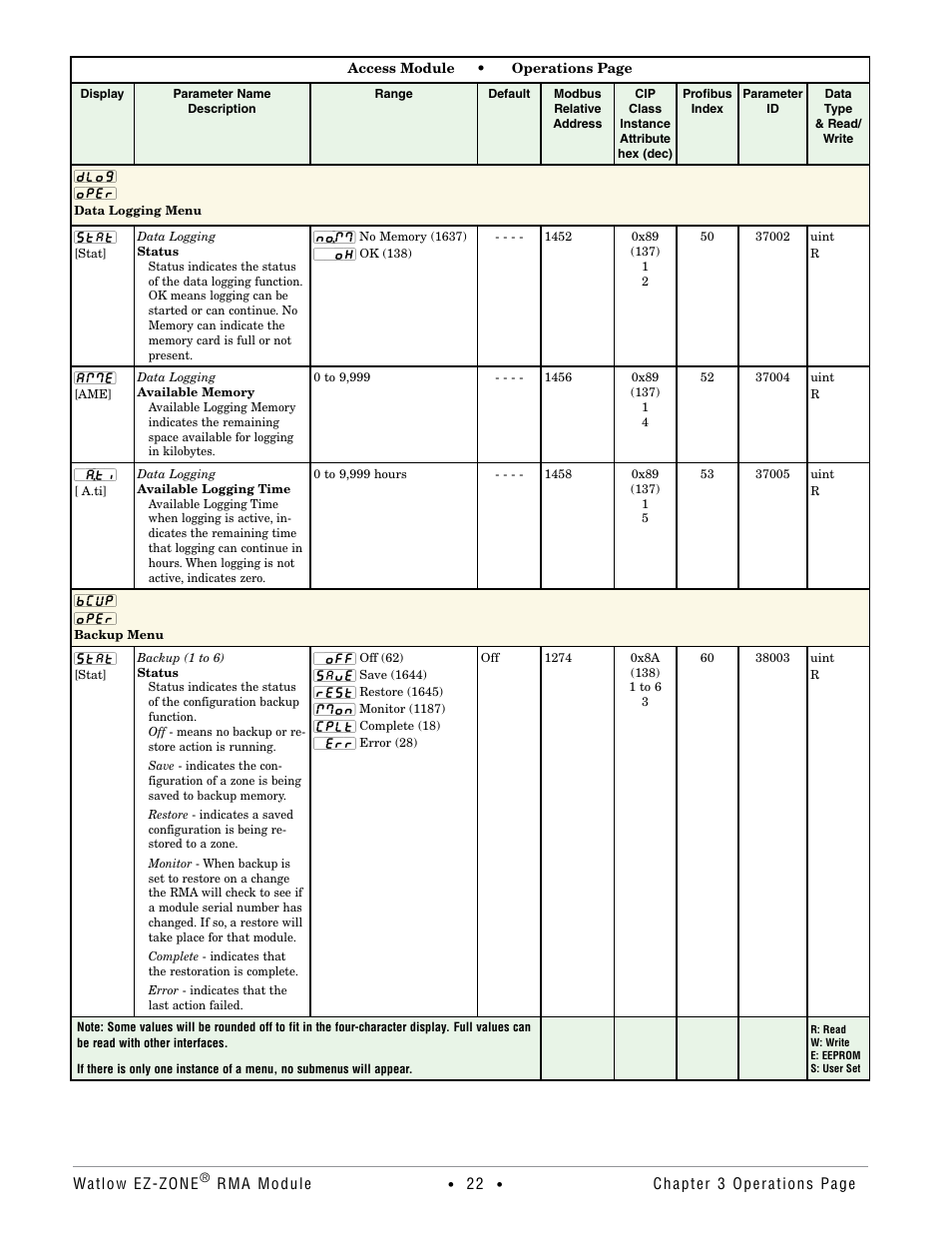 Data logging menu, Backup menu, Data logging menu backup menu | Watlow EZ-ZONE RMA Modul User Manual | Page 25 / 79