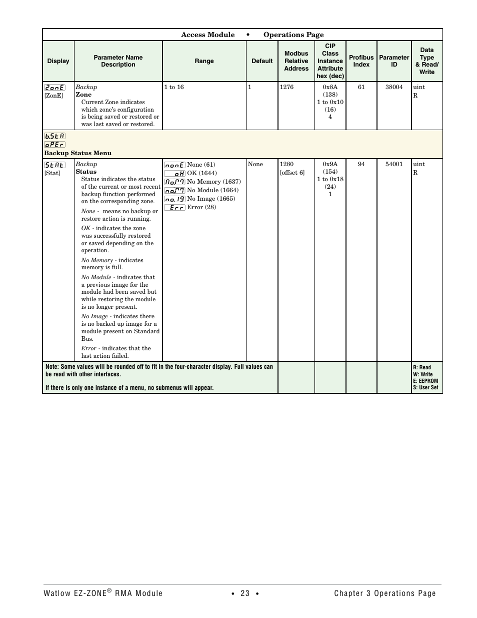 Backup status menu | Watlow EZ-ZONE RMA Modul User Manual | Page 26 / 79